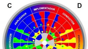 DISC aplicado al coaching por competencias